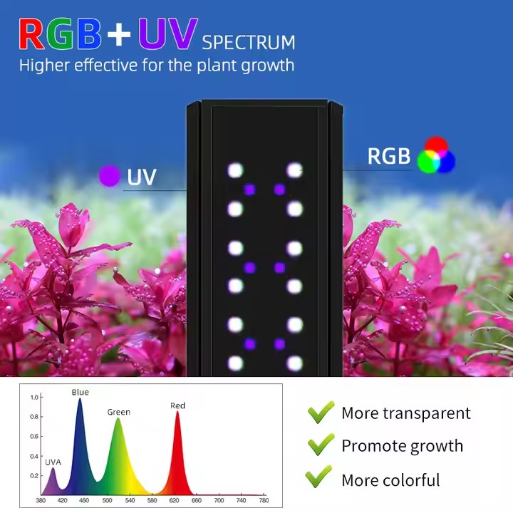 WEEK AQUA S Series RGB+UV Full - đánh giá và giá Aquarium Plant Nursery
