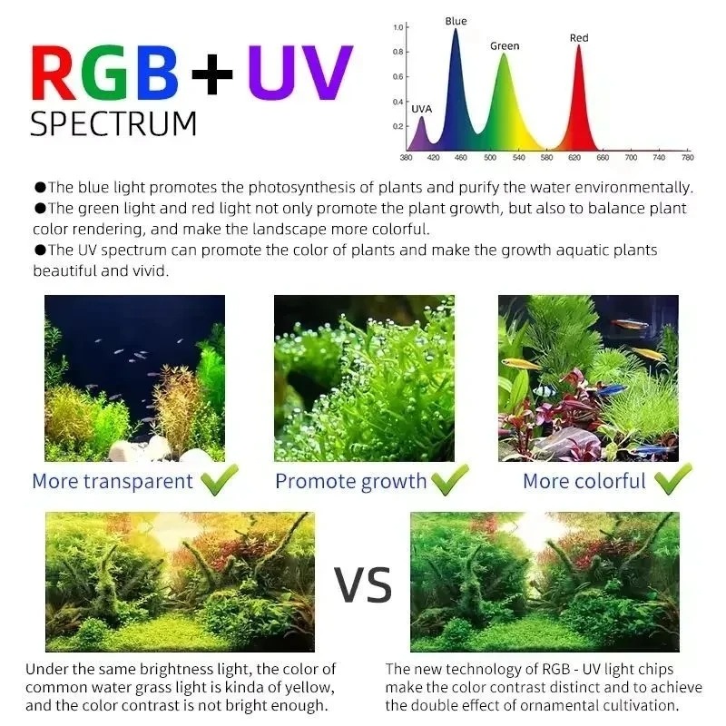 Week Aqua M Series RGB+UV Wate - đánh giá và giá Aquarium Plant Growth Light